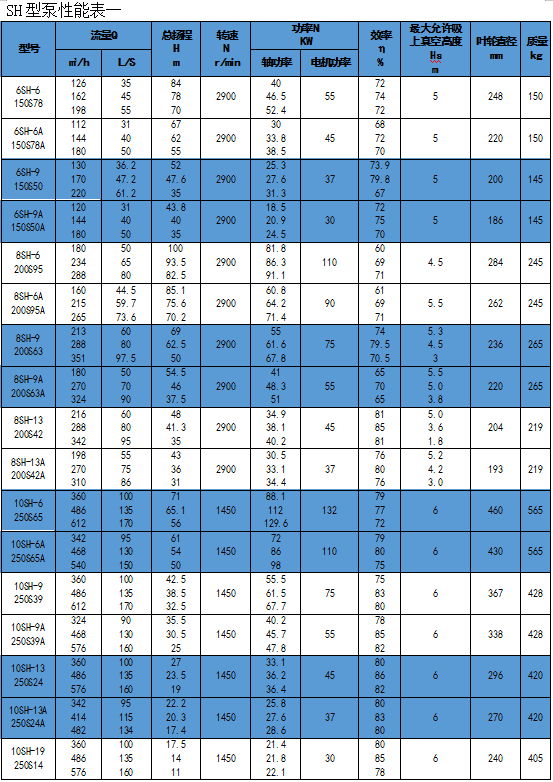 單級(jí)離心泵廠(chǎng)家