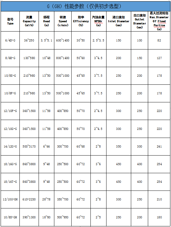 河南G型系列砂礫泵