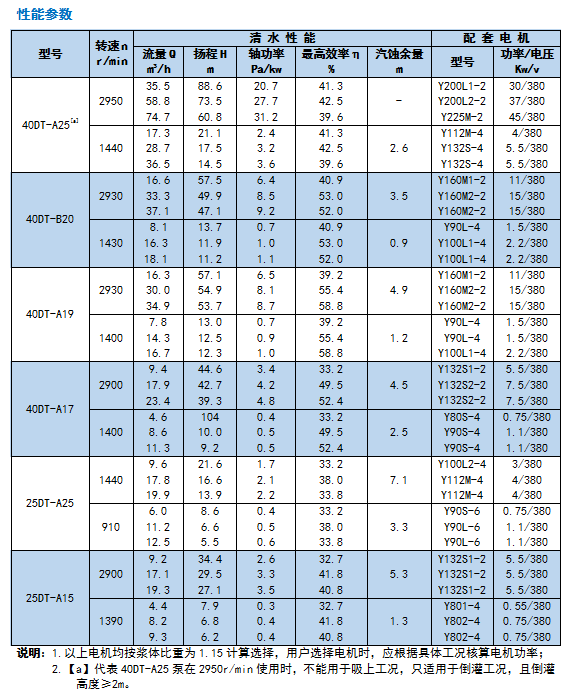 河南DT-TL系列脫硫泵