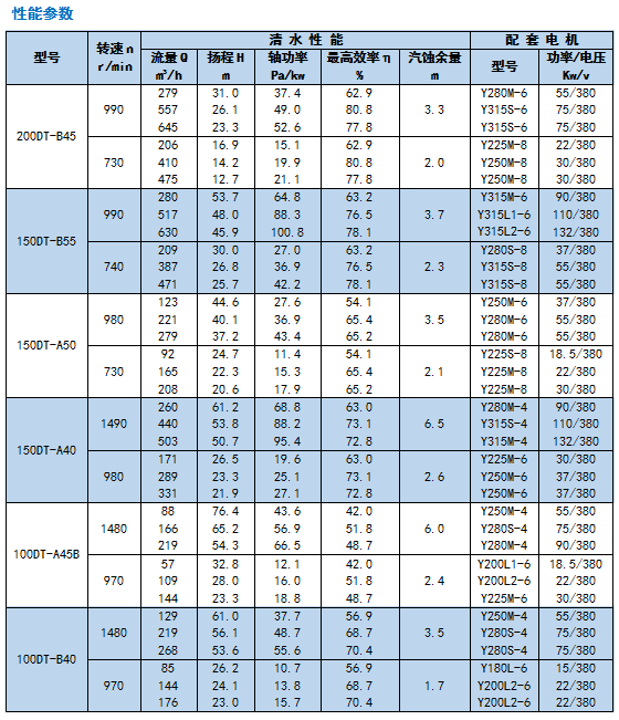 河南DT-TL系列脫硫泵